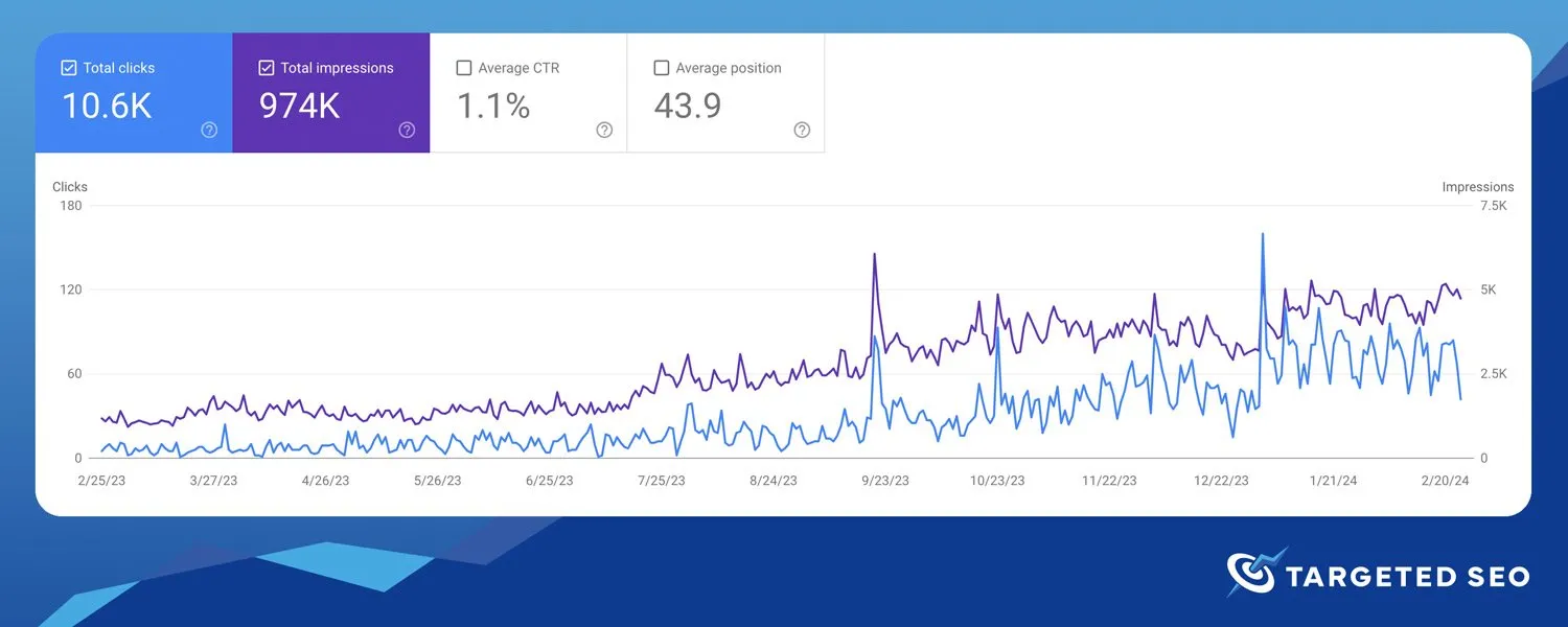 organic traffic growth for renewable energy company using SEO