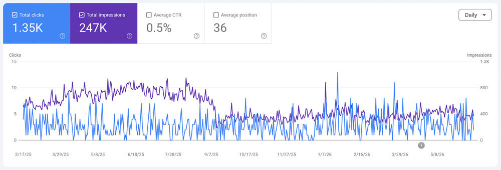 seo results for landscaper 