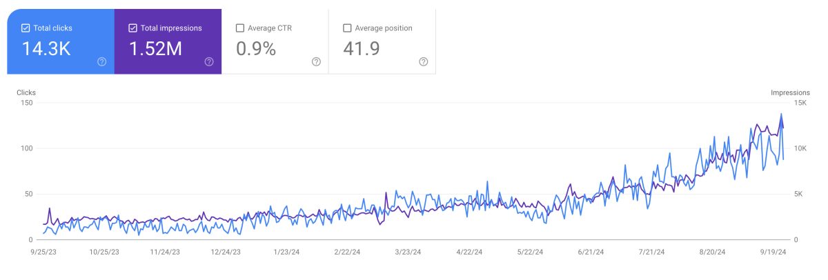 traffic growth through SEO content writing