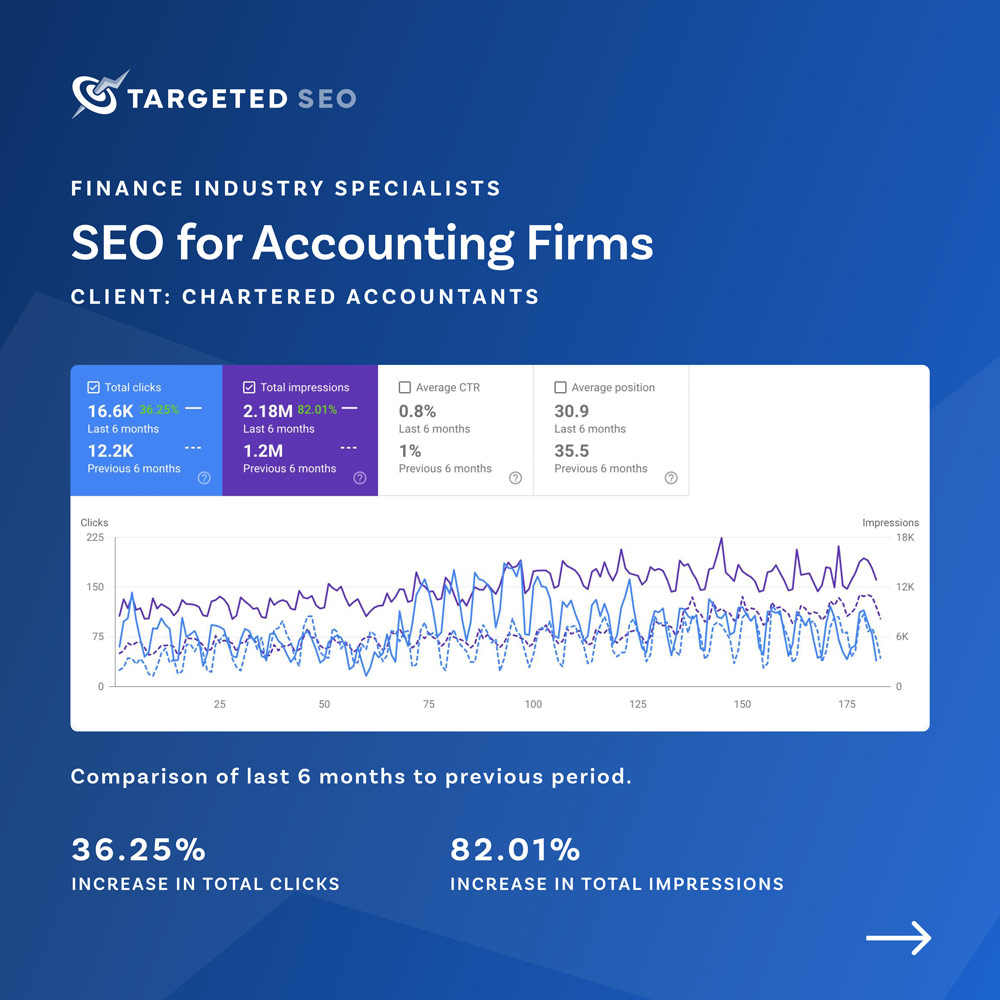 SEO for accounting firms can generate more leads