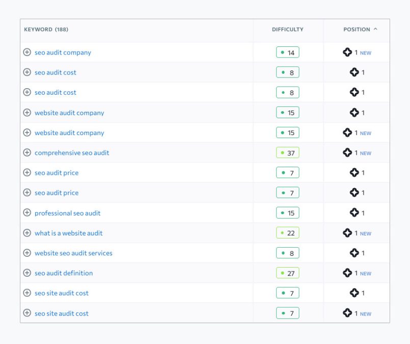 the Targeted SEO website ranking in AI overviews