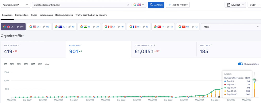 seo growth for local accountancy firm