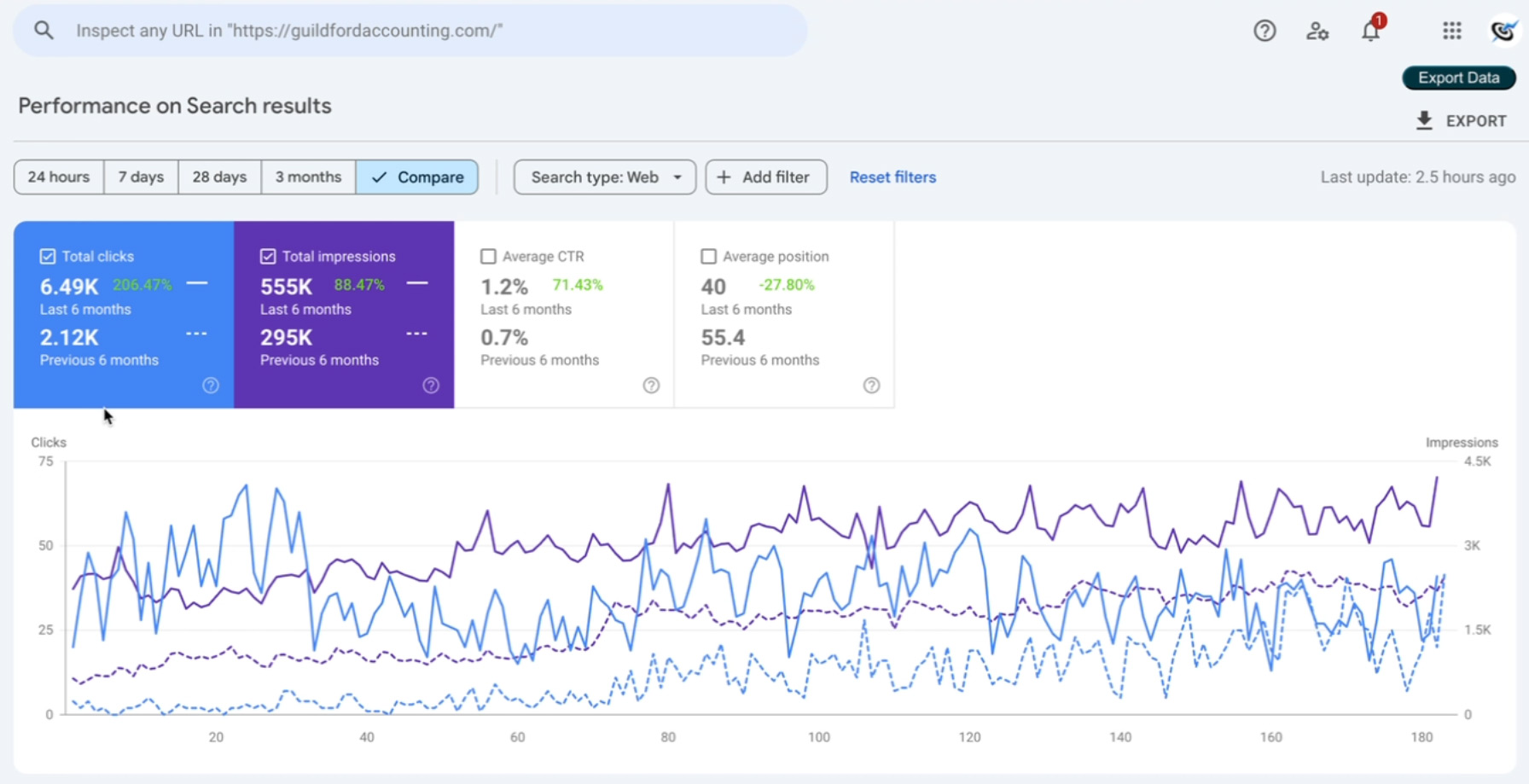 organic search report for local accounting firm