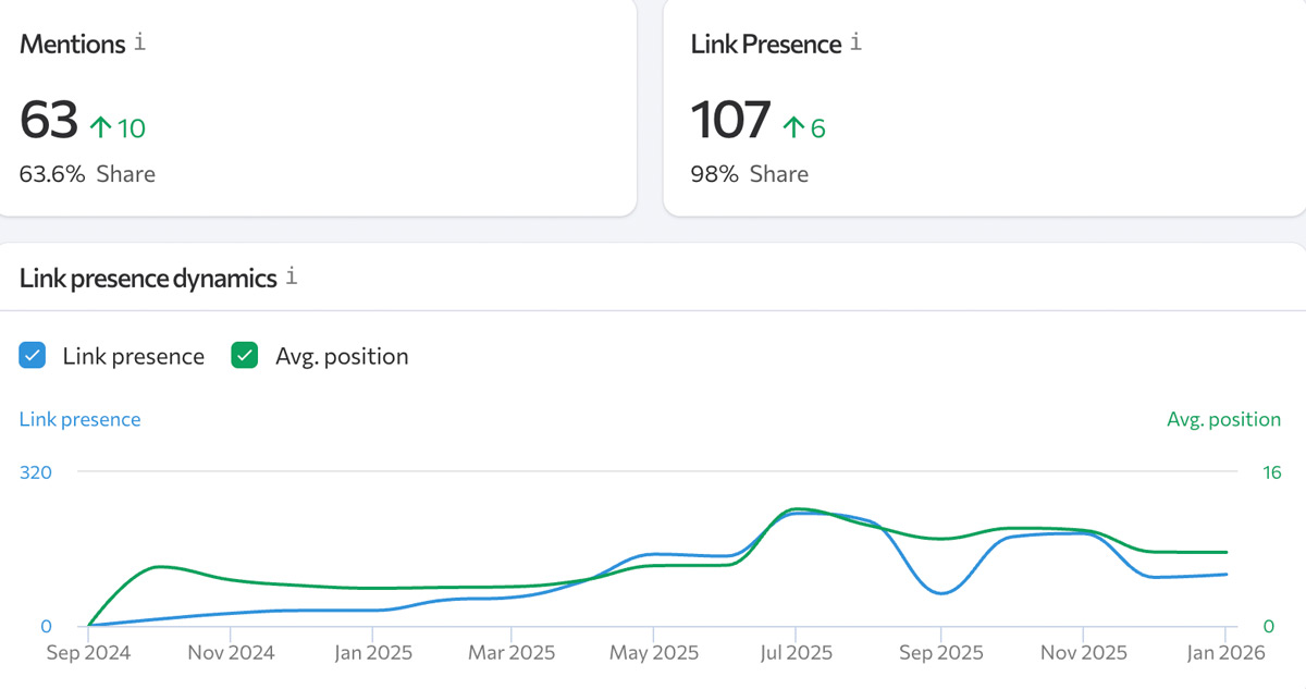 visibility in AI search growing 