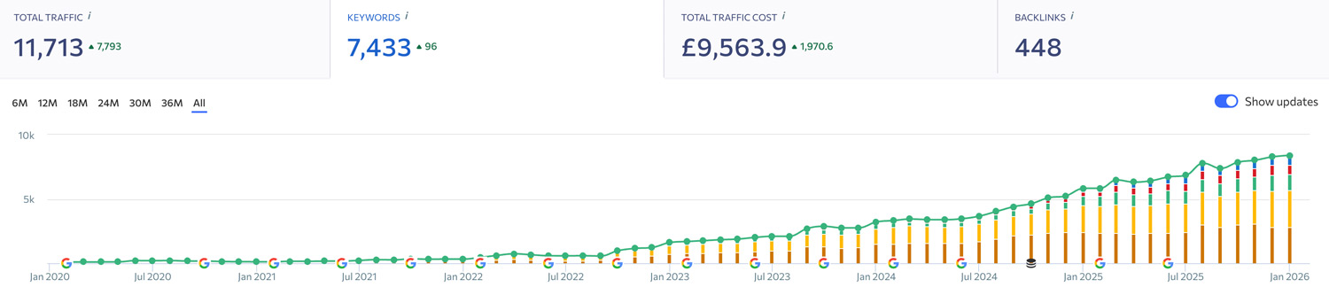 increasing keyword visibility for chartered accountants