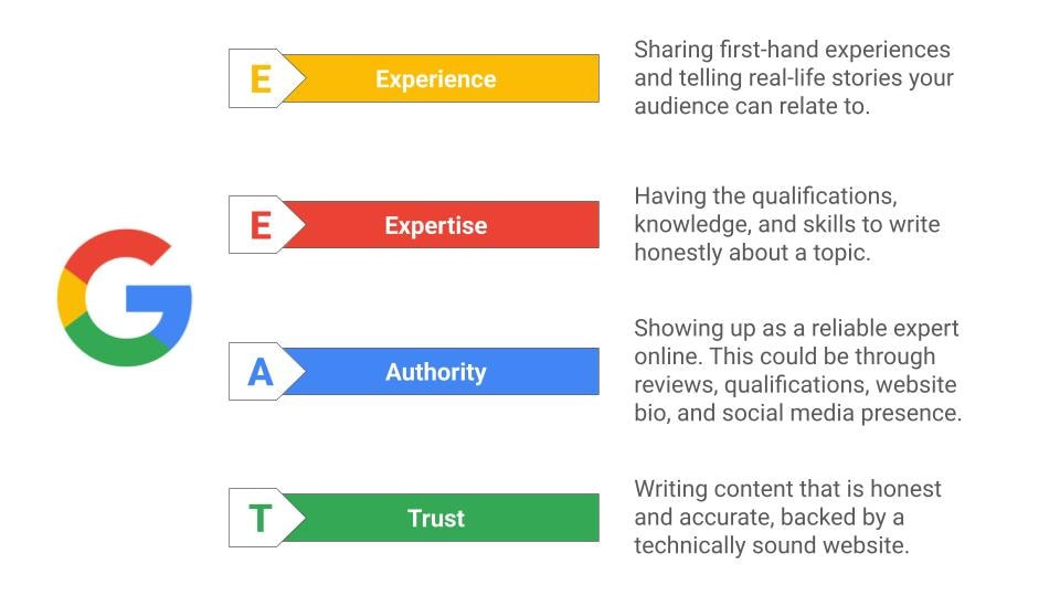 Google's E-E-A-T