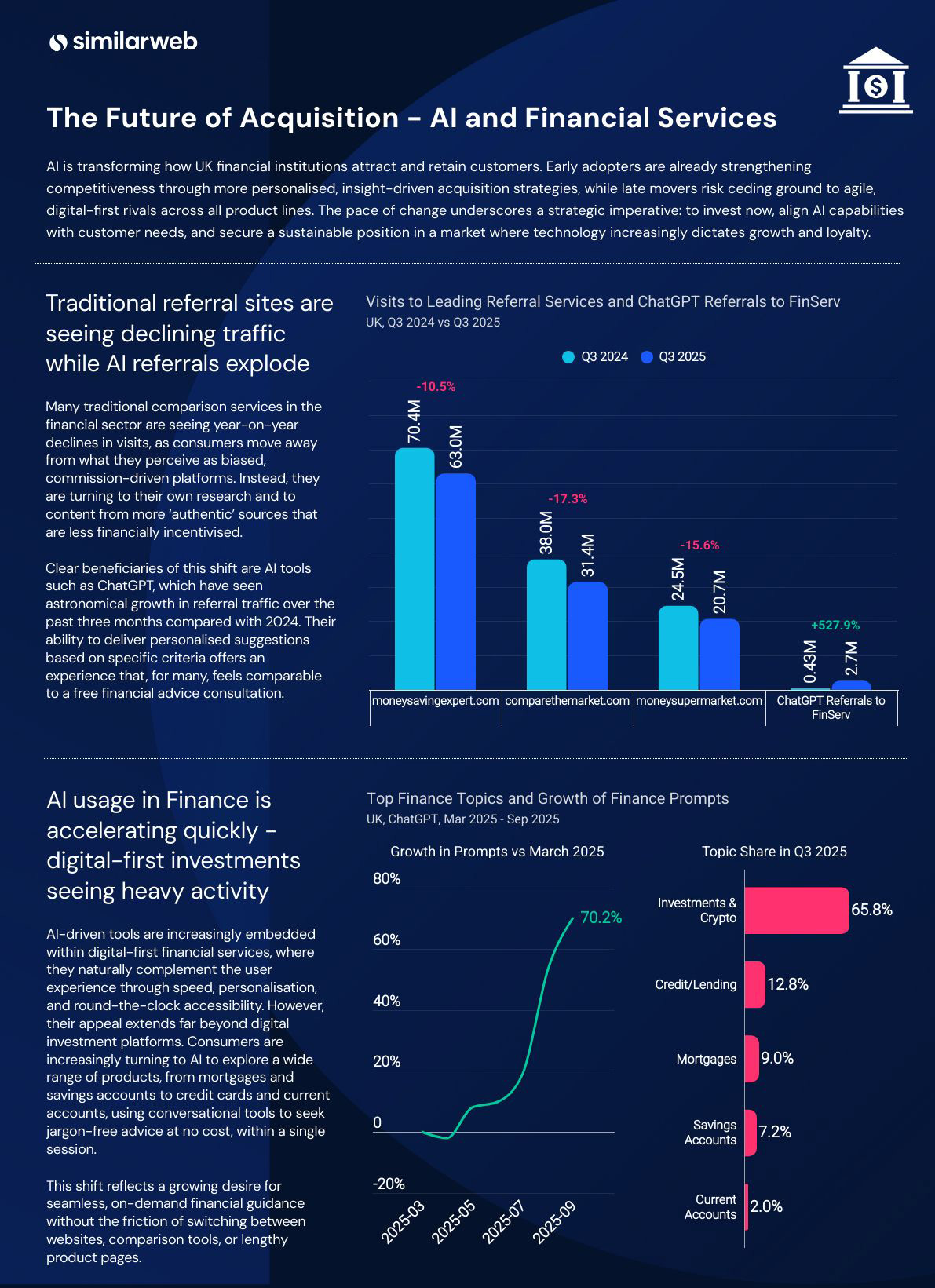 data from similarweb ai impact on financial services
