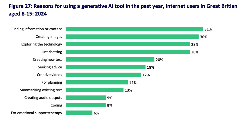 generative ai users in the uk 