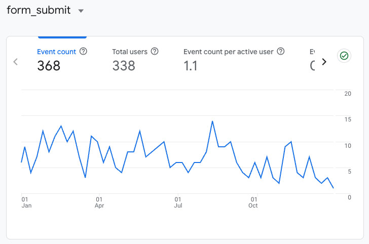 google analytics to measure leads