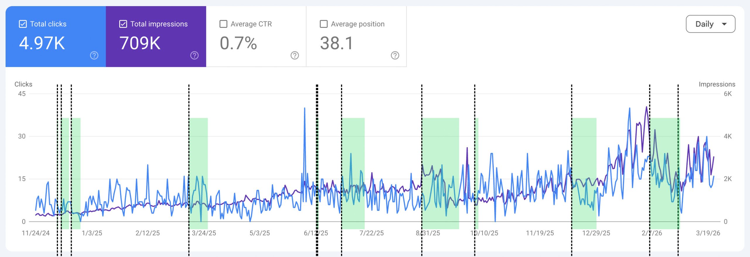 new website growing with SEo