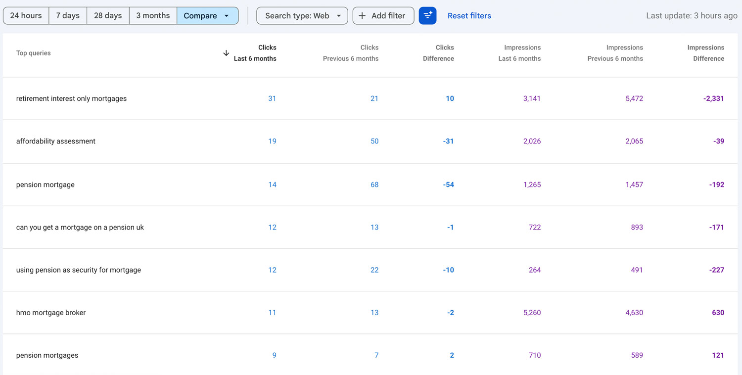 measuring keyword performance in Google search console