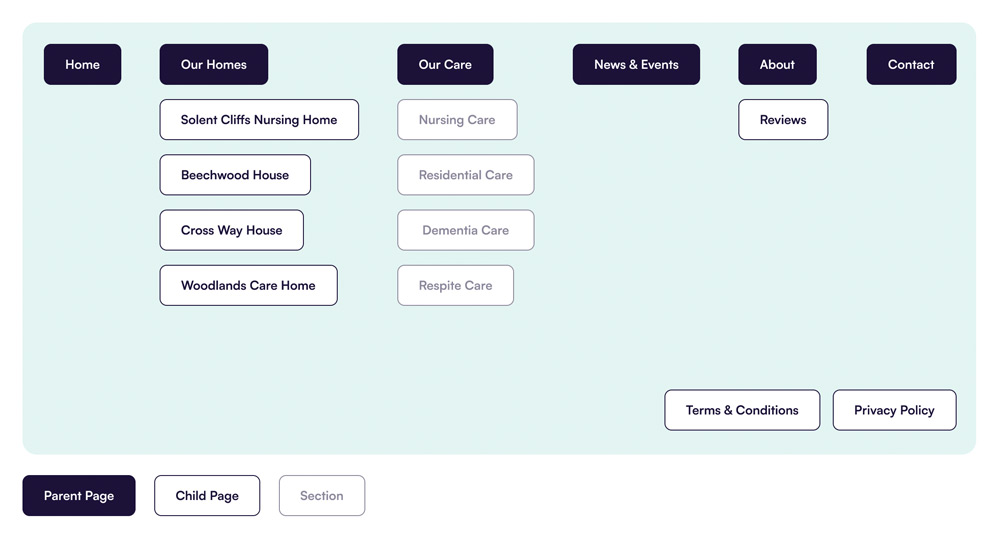 planning the care home website sitemap