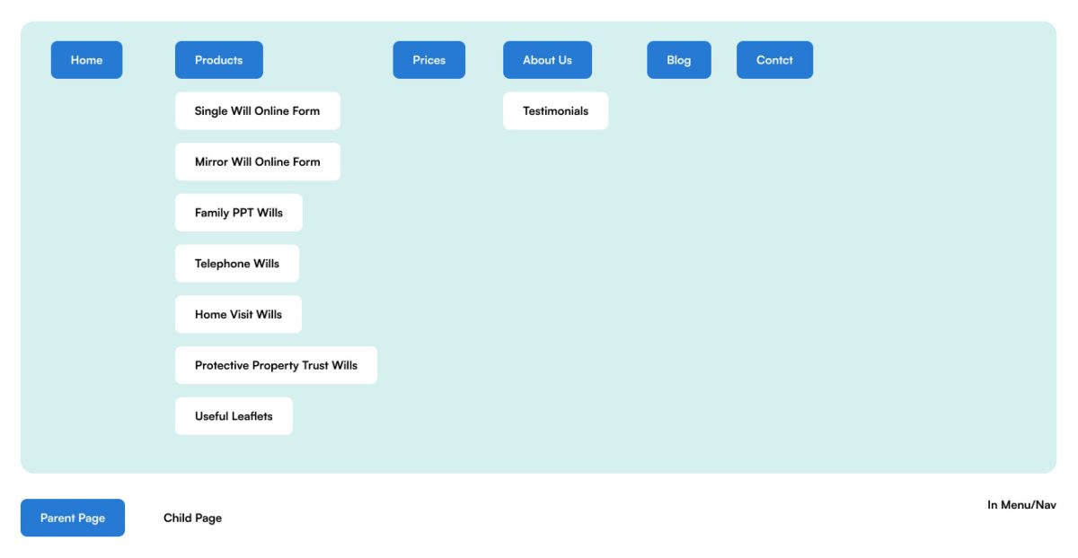 planning the website sitemap for online wills
