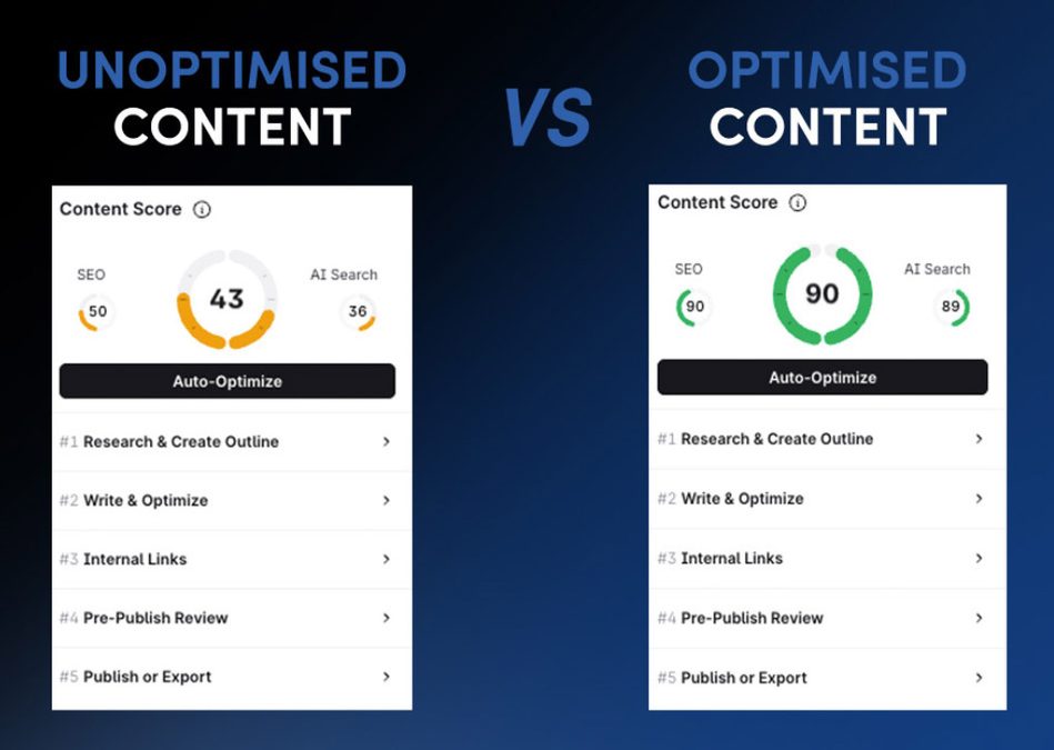 unoptimised content vs optimised content